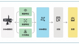 礦用駕駛員狀態識別系統