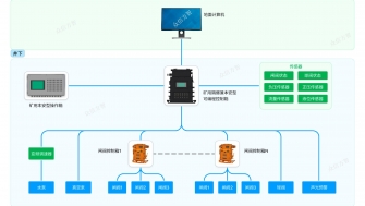 礦鴻水泵房電控系統